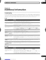 Preview for 73 page of Pioneer VSX-AX4AVi-S Operating Instructions Manual