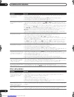 Preview for 74 page of Pioneer VSX-AX4AVi-S Operating Instructions Manual