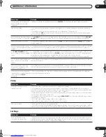 Preview for 75 page of Pioneer VSX-AX4AVi-S Operating Instructions Manual