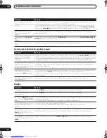 Preview for 76 page of Pioneer VSX-AX4AVi-S Operating Instructions Manual