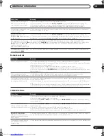 Preview for 77 page of Pioneer VSX-AX4AVi-S Operating Instructions Manual