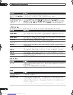 Preview for 78 page of Pioneer VSX-AX4AVi-S Operating Instructions Manual