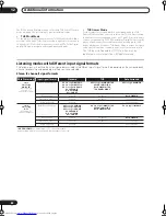 Preview for 82 page of Pioneer VSX-AX4AVi-S Operating Instructions Manual