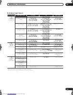 Preview for 83 page of Pioneer VSX-AX4AVi-S Operating Instructions Manual