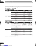 Preview for 84 page of Pioneer VSX-AX4AVi-S Operating Instructions Manual