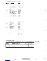 Preview for 15 page of Pioneer VSX-AX4AVi-S Service Manual