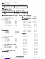 Preview for 142 page of Pioneer VSX-AX4AVi-S Service Manual