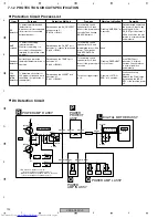 Preview for 192 page of Pioneer VSX-AX4AVi-S Service Manual