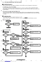 Preview for 194 page of Pioneer VSX-AX4AVi-S Service Manual