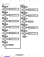 Preview for 196 page of Pioneer VSX-AX4AVi-S Service Manual