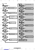 Preview for 198 page of Pioneer VSX-AX4AVi-S Service Manual