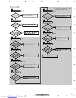 Preview for 199 page of Pioneer VSX-AX4AVi-S Service Manual