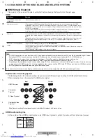 Preview for 202 page of Pioneer VSX-AX4AVi-S Service Manual