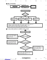 Preview for 203 page of Pioneer VSX-AX4AVi-S Service Manual