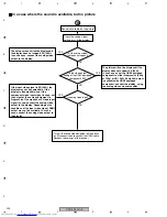 Preview for 204 page of Pioneer VSX-AX4AVi-S Service Manual