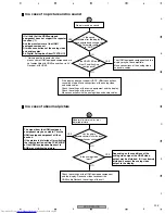 Preview for 205 page of Pioneer VSX-AX4AVi-S Service Manual