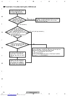 Preview for 206 page of Pioneer VSX-AX4AVi-S Service Manual