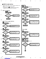 Preview for 212 page of Pioneer VSX-AX4AVi-S Service Manual