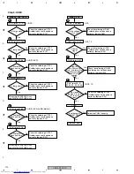 Preview for 214 page of Pioneer VSX-AX4AVi-S Service Manual