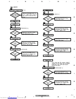 Preview for 215 page of Pioneer VSX-AX4AVi-S Service Manual