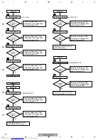 Preview for 216 page of Pioneer VSX-AX4AVi-S Service Manual