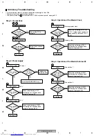 Preview for 220 page of Pioneer VSX-AX4AVi-S Service Manual