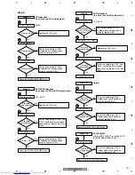 Preview for 221 page of Pioneer VSX-AX4AVi-S Service Manual