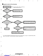 Preview for 224 page of Pioneer VSX-AX4AVi-S Service Manual