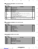 Preview for 247 page of Pioneer VSX-AX4AVi-S Service Manual