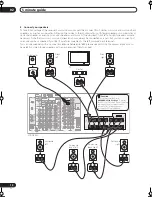 Preview for 10 page of Pioneer VSX-AX5Ai-G Operating Instructions Manual