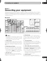 Preview for 15 page of Pioneer VSX-AX5Ai-G Operating Instructions Manual