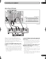 Preview for 19 page of Pioneer VSX-AX5Ai-G Operating Instructions Manual