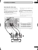 Preview for 23 page of Pioneer VSX-AX5Ai-G Operating Instructions Manual