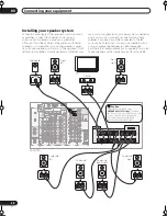 Preview for 28 page of Pioneer VSX-AX5Ai-G Operating Instructions Manual