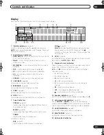 Preview for 35 page of Pioneer VSX-AX5Ai-G Operating Instructions Manual