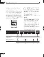 Preview for 44 page of Pioneer VSX-AX5Ai-G Operating Instructions Manual