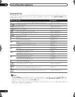 Preview for 60 page of Pioneer VSX-AX5Ai-G Operating Instructions Manual