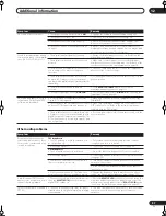 Preview for 97 page of Pioneer VSX-AX5Ai-G Operating Instructions Manual