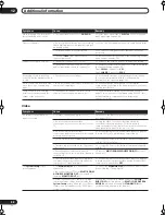 Preview for 98 page of Pioneer VSX-AX5Ai-G Operating Instructions Manual