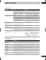 Preview for 101 page of Pioneer VSX-AX5Ai-G Operating Instructions Manual