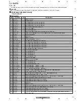 Предварительный просмотр 145 страницы Pioneer VSX-AX5Ai-S Service Manual