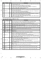 Предварительный просмотр 162 страницы Pioneer VSX-AX5Ai-S Service Manual