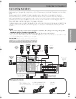 Preview for 25 page of Pioneer VSX-AX5i-G Operating Instructions Manual