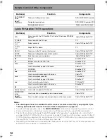 Preview for 72 page of Pioneer VSX-AX5i-G Operating Instructions Manual