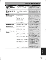 Preview for 111 page of Pioneer VSX-AX5i-G Operating Instructions Manual