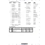 Предварительный просмотр 13 страницы Pioneer VSX-C100-K Service Manual