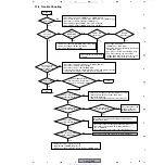 Предварительный просмотр 63 страницы Pioneer VSX-C100-K Service Manual