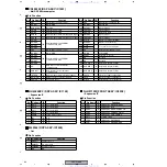 Предварительный просмотр 68 страницы Pioneer VSX-C100-K Service Manual