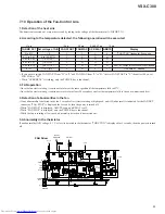 Preview for 53 page of Pioneer VSX-C300 Service Manual