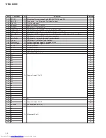 Preview for 58 page of Pioneer VSX-C300 Service Manual